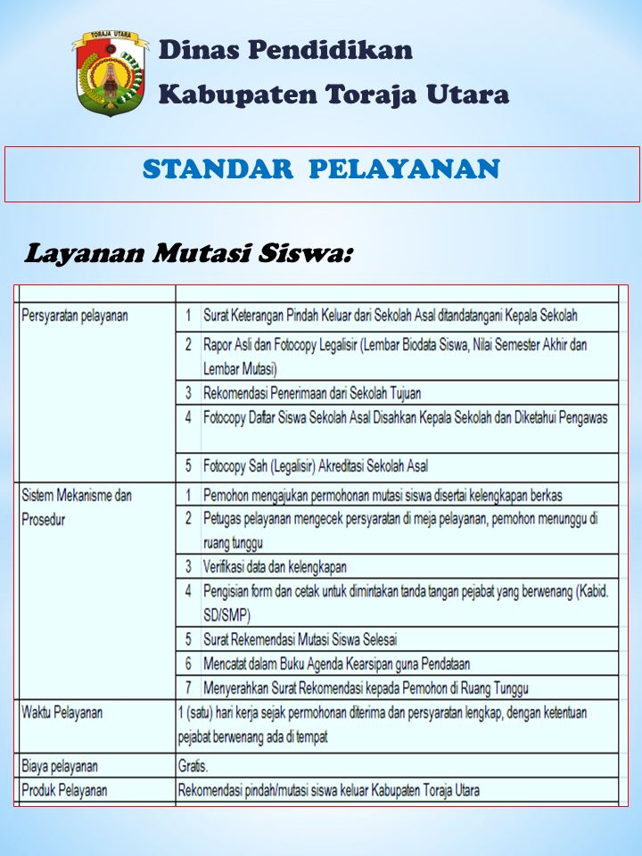 Standar Layanan Mutasi Siswa