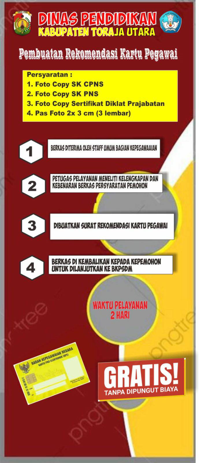 Pembuatan Rekomendasi Katu Pegawai