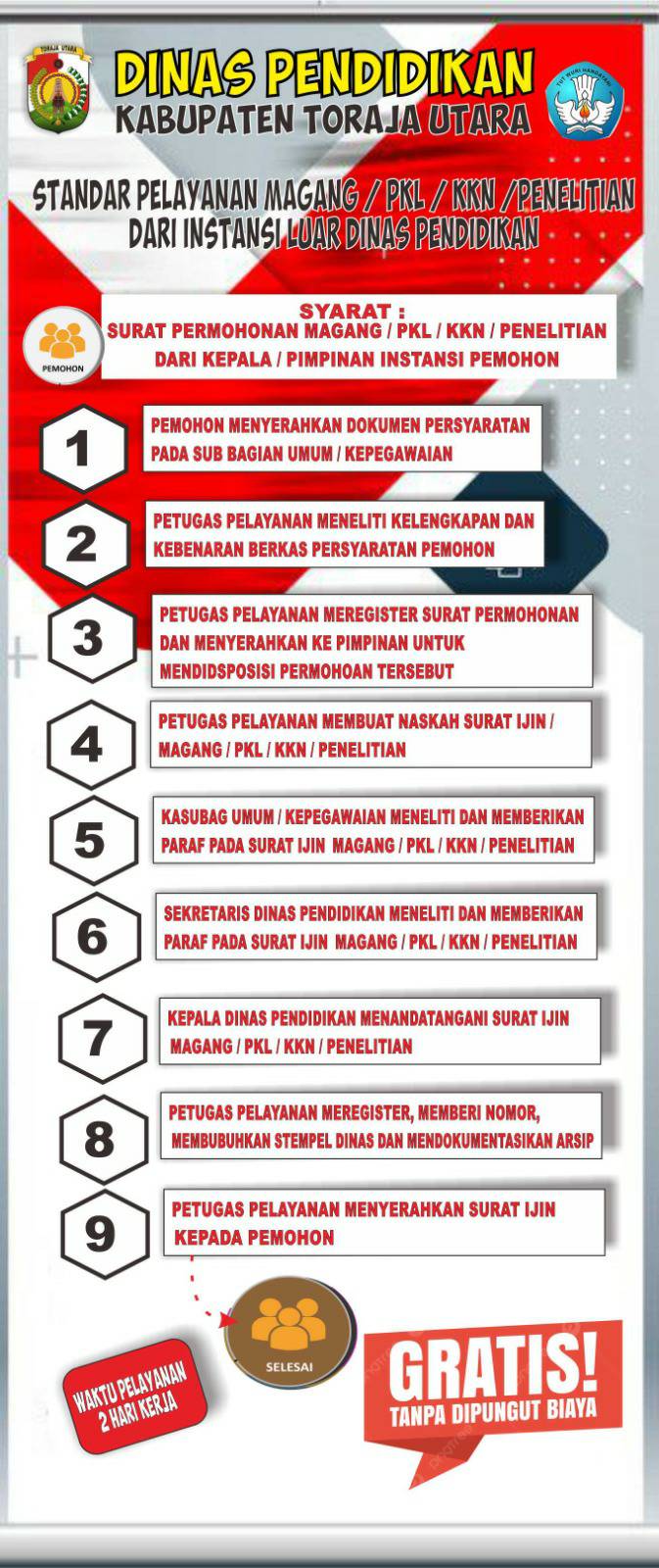 Standar Pelayanan Magang/PKL/KKN/Penelitian dari Instansi Luar Dinas Pendidikan